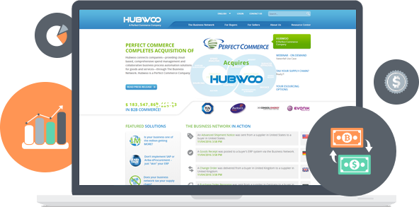 B2B/B2C Web Portals